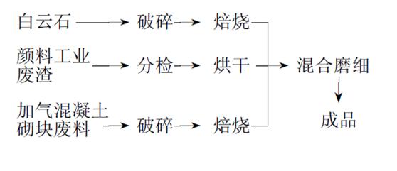 ӚuO(sh)a(chn)(xin)